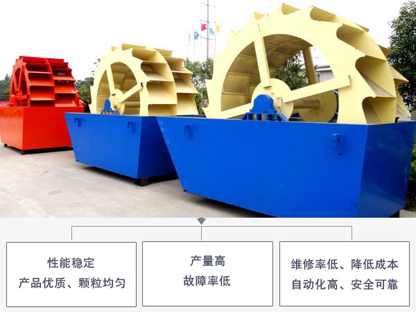 輪斗式石粉洗砂機優勢