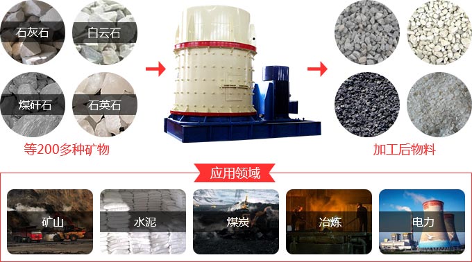 立式復合粉粹機適用物料及應用 立式復合粉粹機適用物料及應用