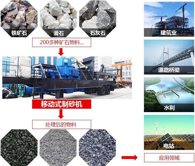 移動制砂機應用范圍 移動制砂機應用范圍