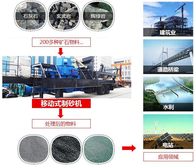 移動一體式打砂機用途 移動一體式打砂機用途