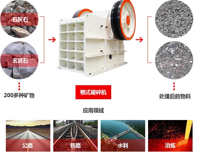 鄂式破碎機可破碎機的物料 鄂式破碎機可破碎機的物料