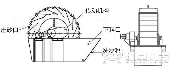 中小型撈砂機結構 中小型撈砂機結構