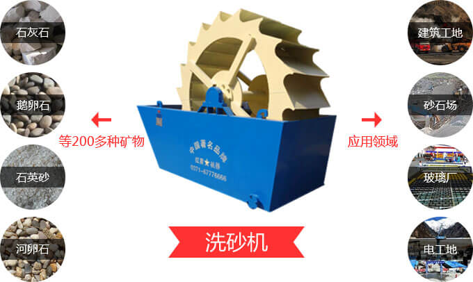石粉洗砂機的廣泛應用 石粉洗砂機的廣泛應用