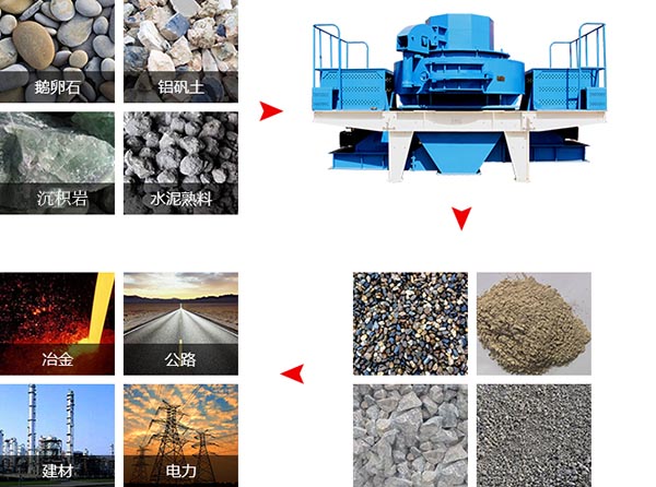 制砂機(jī)應(yīng)用范圍 制砂機(jī)應(yīng)用范圍