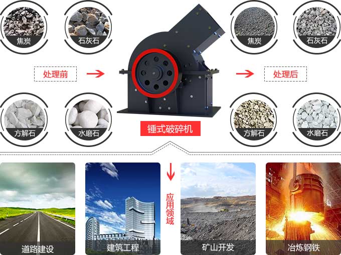 pc1012錘破機應用范圍