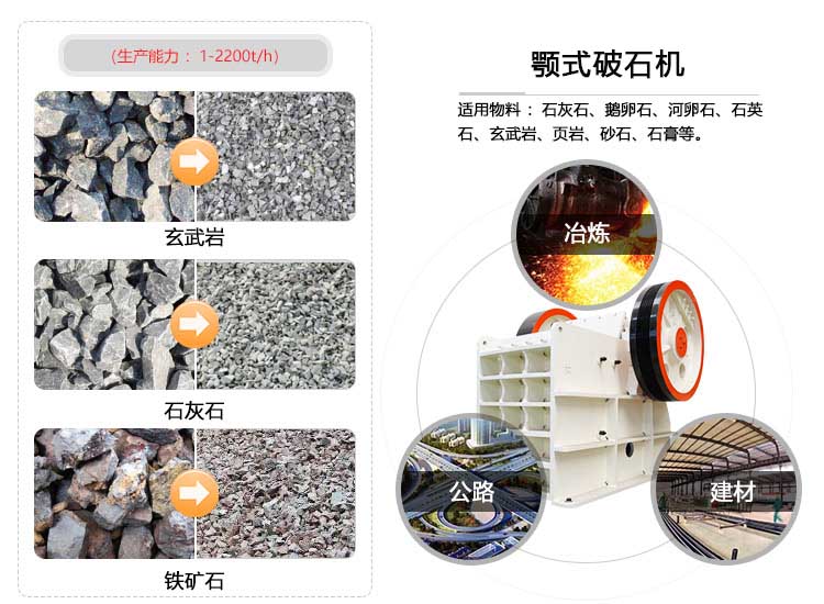 顎式破石機應用范圍