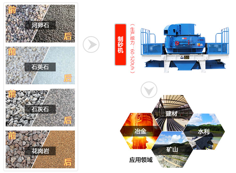 使用廣泛的制砂機 使用廣泛的制砂機