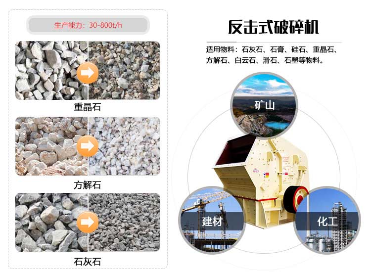 石灰石反擊破碎機應用范圍 石灰石反擊破碎機應用范圍