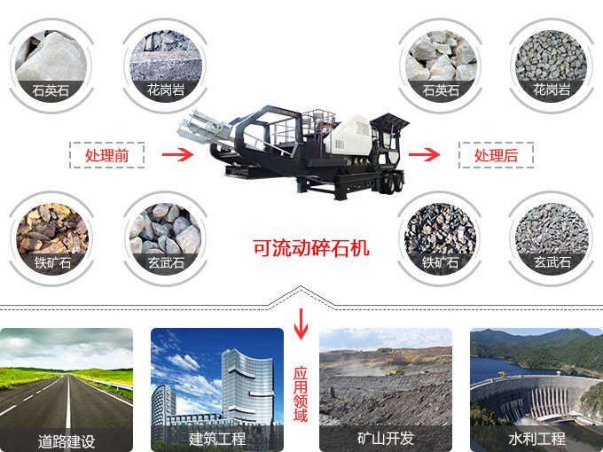可流動碎石機應用范圍 可流動碎石機應用范圍