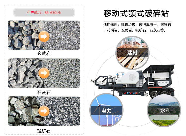 移動式顎式破碎站應用范圍 移動式顎式破碎站應用范圍