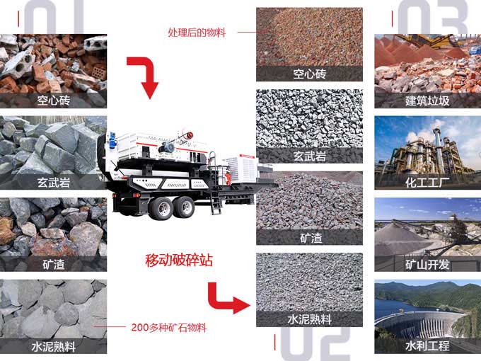 移動式粉碎機應用范圍 移動式粉碎機應用范圍
