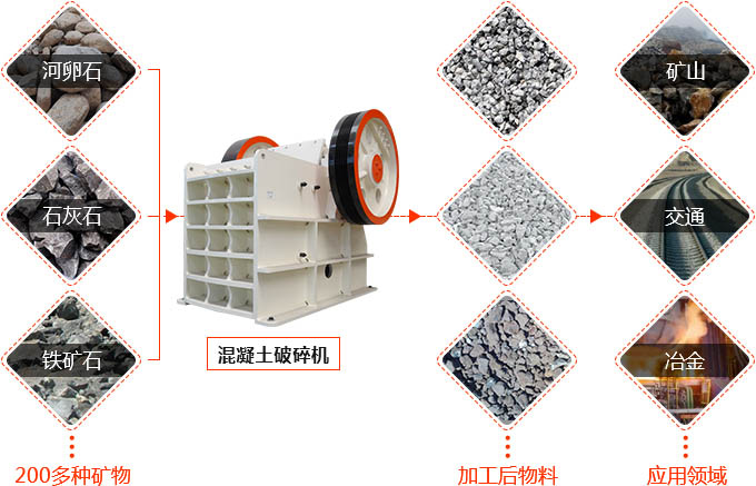 混泥土刻碎機(jī)應(yīng)用范圍 混泥土刻碎機(jī)應(yīng)用范圍