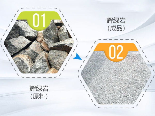 輝綠巖物料制沙前后 輝綠巖物料制沙前后
