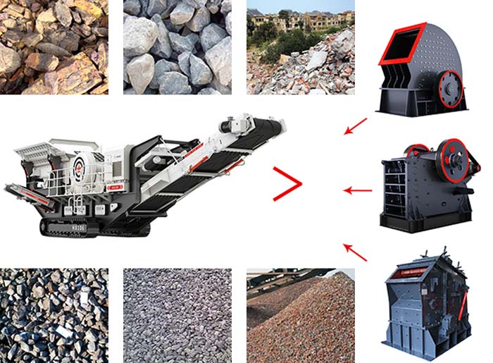 搭配不同破碎設(shè)備的移動破,加工效果也不一樣 搭配不同破碎設(shè)備的移動破,加工效果也不一樣