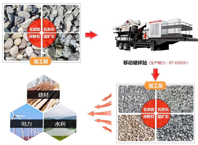 移動煤炭破碎機應(yīng)用領(lǐng)域 移動煤炭破碎機應(yīng)用領(lǐng)域