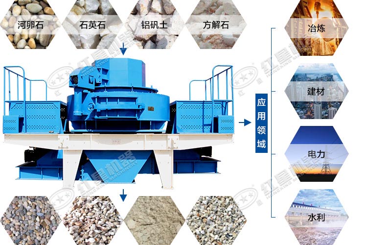 第五代制砂機應用范圍 第五代制砂機應用范圍