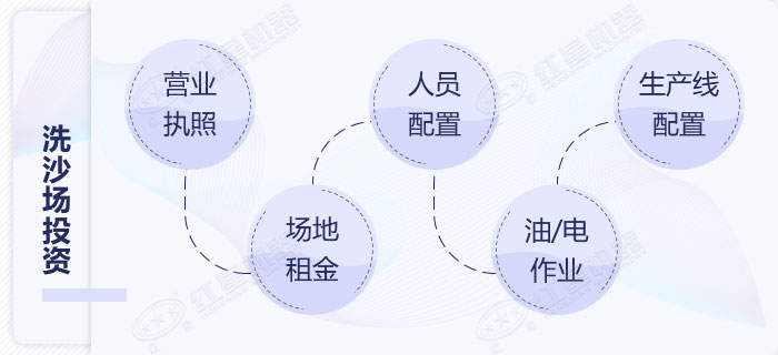 前期各類準備作業 前期各類準備作業