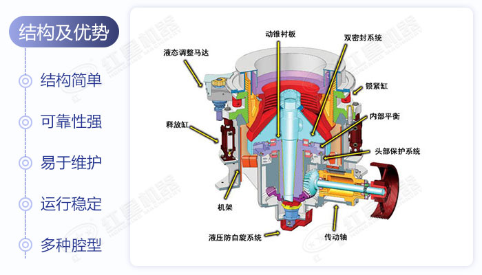 圓錐式破碎機結構