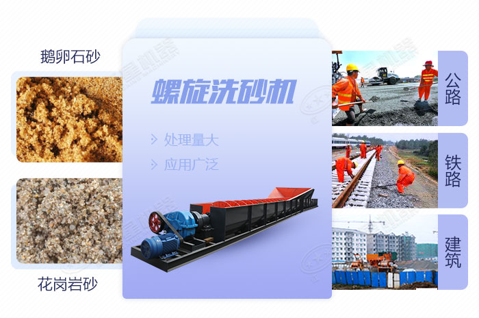 螺旋洗砂機應用范圍 螺旋洗砂機應用范圍