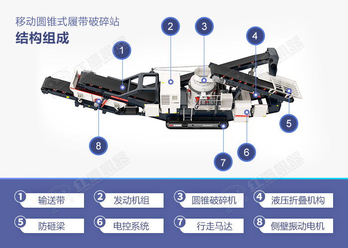 移動圓錐式履帶破碎站 移動圓錐式履帶破碎站