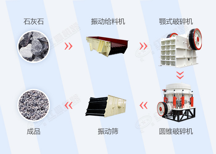 石灰石破碎生產流程圖 石灰石破碎生產流程圖