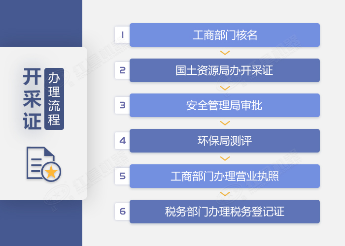 開采證辦理詳細流程介紹 開采證辦理詳細流程介紹
