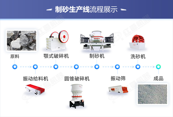 制砂工藝流程 制砂工藝流程