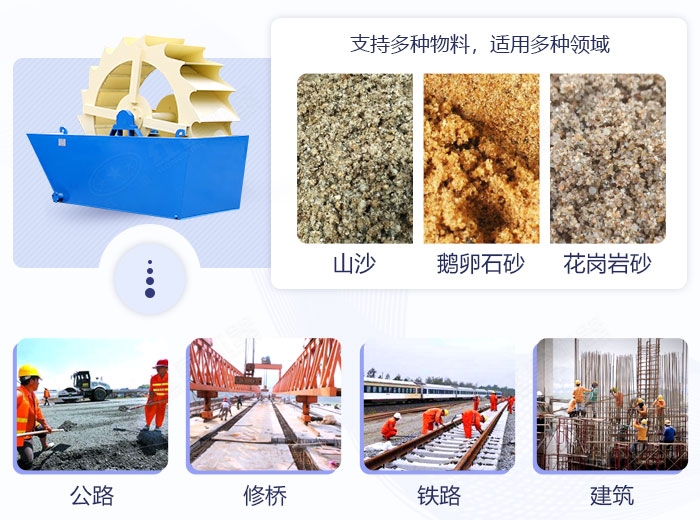 山沙應用領域廣泛 山沙應用領域廣泛