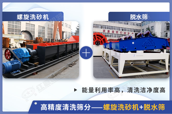 洗沙設(shè)備配置展示 洗沙設(shè)備配置展示