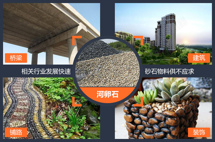 河卵石應(yīng)用領(lǐng)域圖 河卵石應(yīng)用領(lǐng)域圖