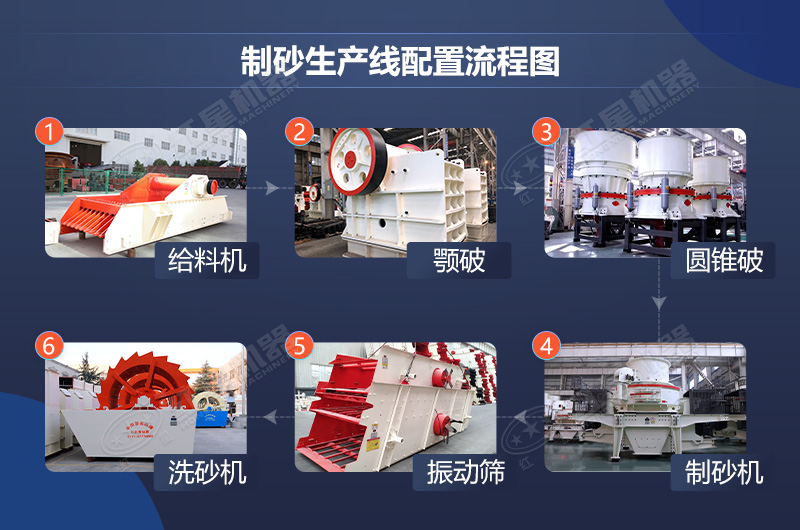 制砂生產(chǎn)流程圖 制砂生產(chǎn)流程圖