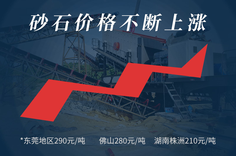 投資回報大，低成本，市場大商機