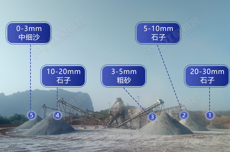 一條生產(chǎn)線可生產(chǎn)出不同規(guī)格的石子 一條生產(chǎn)線可生產(chǎn)出不同規(guī)格的石子